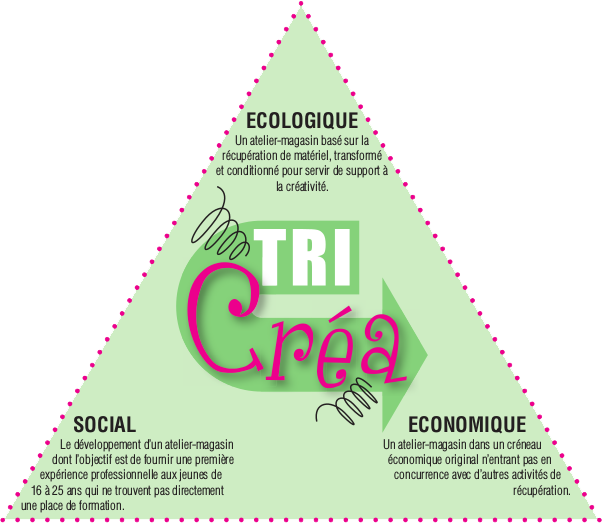 triangle tri