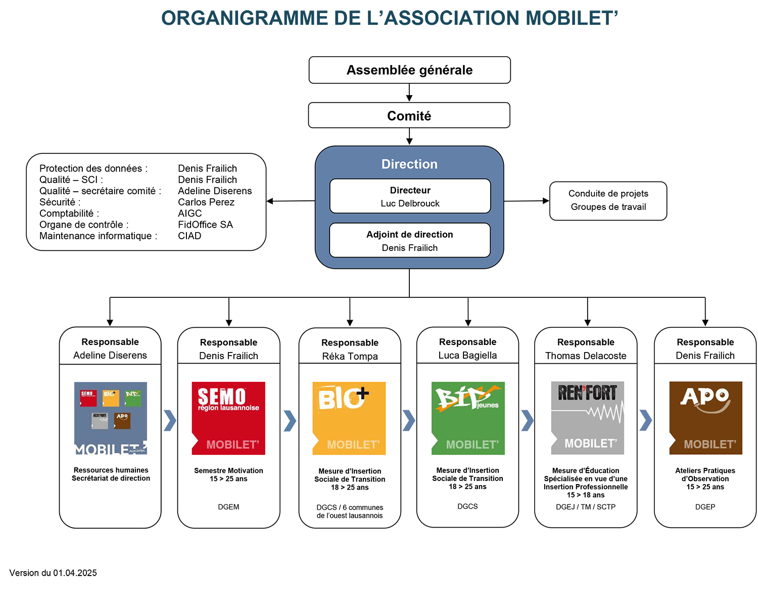 orga2025b